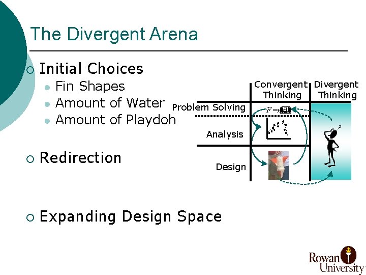 The Divergent Arena ¡ Initial Choices l l l Fin Shapes Amount of Water