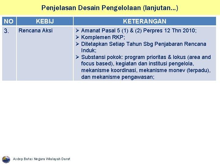 Penjelasan Desain Pengelolaan (lanjutan. . . ) NO 3. KEBIJ Rencana Aksi Asdep Batas