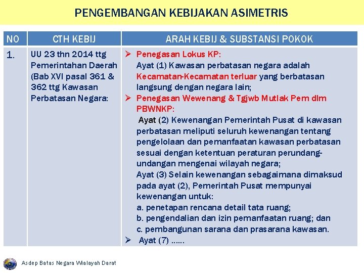 PENGEMBANGAN KEBIJAKAN ASIMETRIS NO 1. CTH KEBIJ ARAH KEBIJ & SUBSTANSI POKOK UU 23