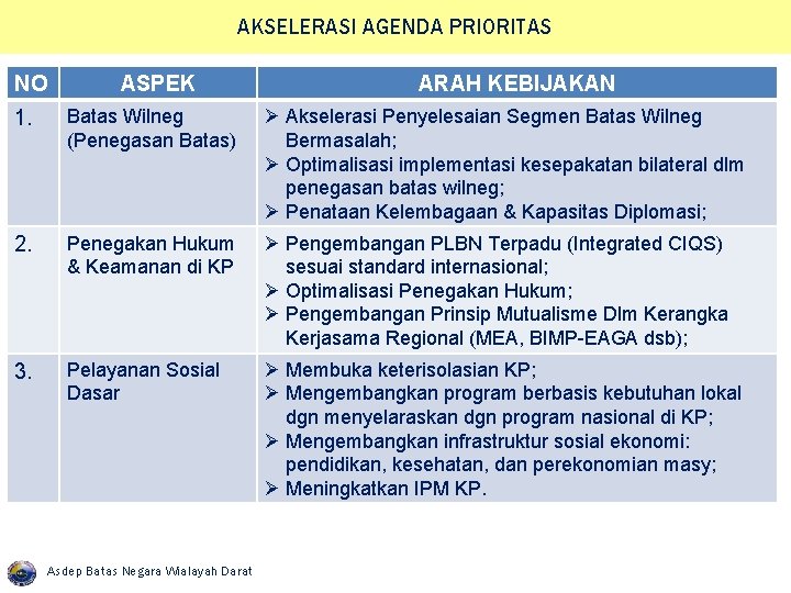 AKSELERASI AGENDA PRIORITAS NO ASPEK ARAH KEBIJAKAN 1. Batas Wilneg (Penegasan Batas) Ø Akselerasi