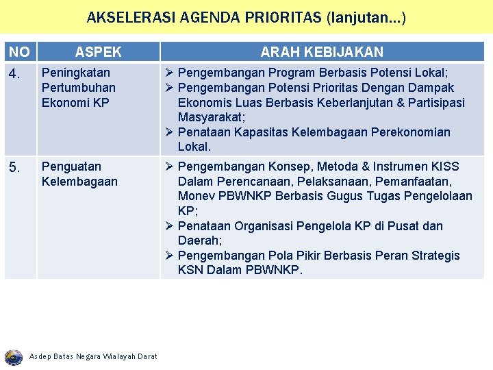 AKSELERASI AGENDA PRIORITAS (lanjutan. . . ) NO ASPEK ARAH KEBIJAKAN 4. Peningkatan Pertumbuhan