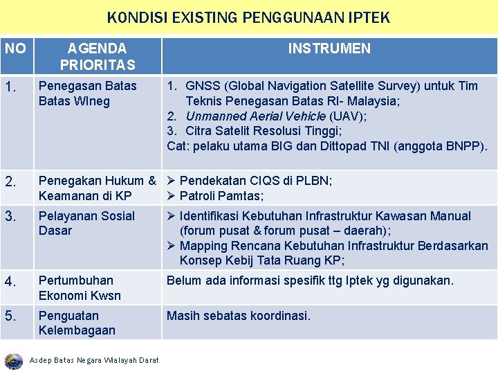 KONDISI EXISTING PENGGUNAAN IPTEK NO AGENDA PRIORITAS INSTRUMEN 1. GNSS (Global Navigation Satellite Survey)