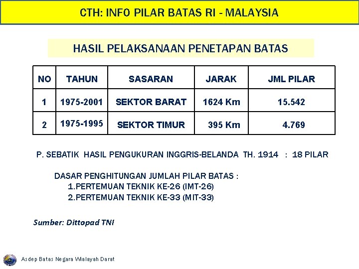 CTH: INFO PILAR BATAS RI - MALAYSIA HASIL PELAKSANAAN PENETAPAN BATAS NO TAHUN SASARAN