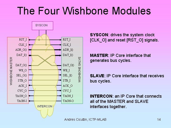 The Four Wishbone Modules RST_I CLK_I ADR_O() ADR_I() DAT_I() DAT_O() WE_O WE_I SEL_O() SEL_I()