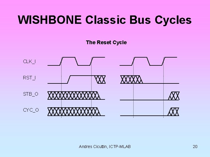 WISHBONE Classic Bus Cycles The Reset Cycle CLK_I RST_I STB_O CYC_O Andres Cicuttin, ICTP-MLAB