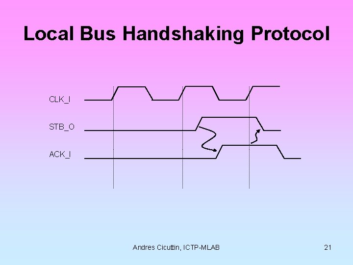 Local Bus Handshaking Protocol CLK_I STB_O ACK_I Andres Cicuttin, ICTP-MLAB 21 