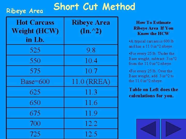 Ribeye Area Short Cut Method Hot Carcass Weight (HCW) in Lb. 525 550 575