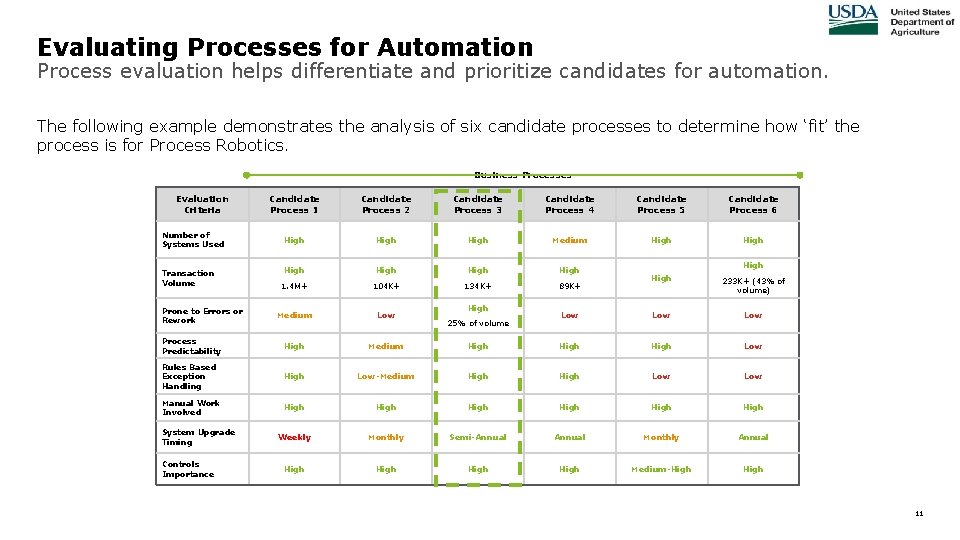Evaluating Processes for Automation Process evaluation helps differentiate and prioritize candidates for automation. The Evaluating Processes for Automation Process evaluation helps differentiate and prioritize candidates for automation. The