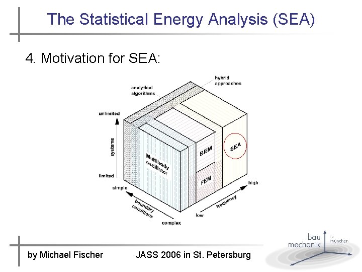 The Statistical Energy Analysis (SEA) 4. Motivation for SEA: by Michael Fischer JASS 2006