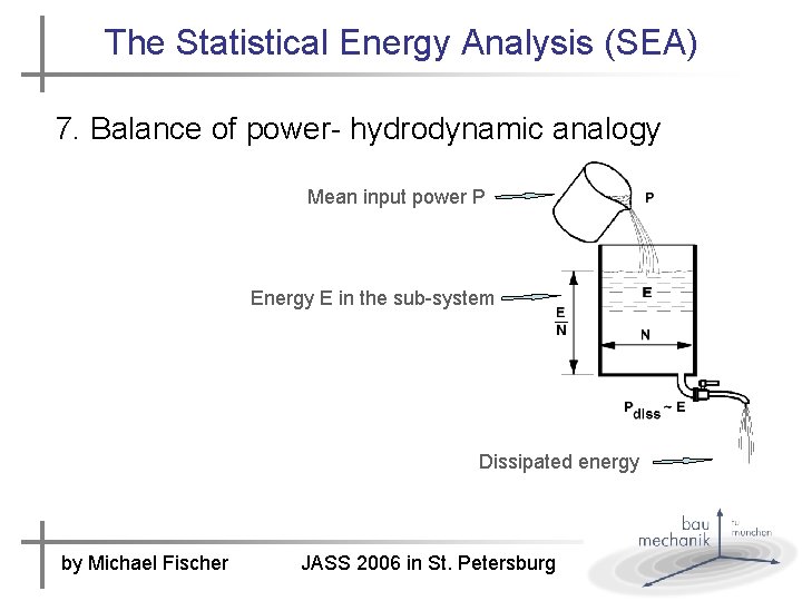 The Statistical Energy Analysis (SEA) 7. Balance of power- hydrodynamic analogy Mean input power