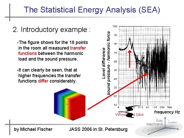 2. Introductory example : -The figure shows for the 18 points in the room