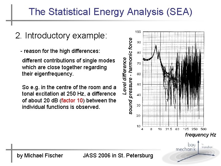 2. Introductory example: - reason for the high differences: different contributions of single modes