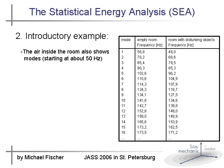 The Statistical Energy Analysis (SEA) 2. Introductory example: -The air inside the room also