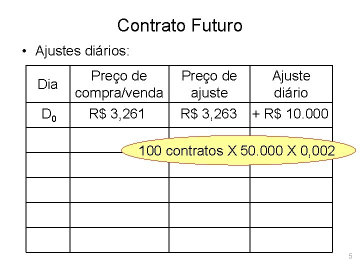 Contrato Futuro • Ajustes diários: Dia Preço de compra/venda Preço de ajuste Ajuste diário