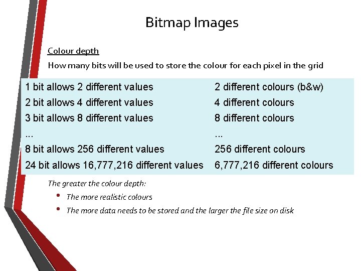 Bitmap Images Colour depth How many bits will be used to store the colour