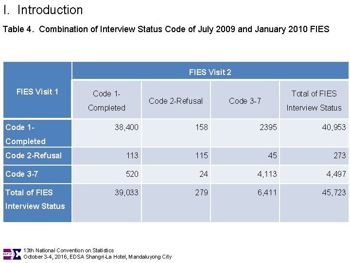 I. Introduction Table 4. Combination of Interview Status Code of July 2009 and January