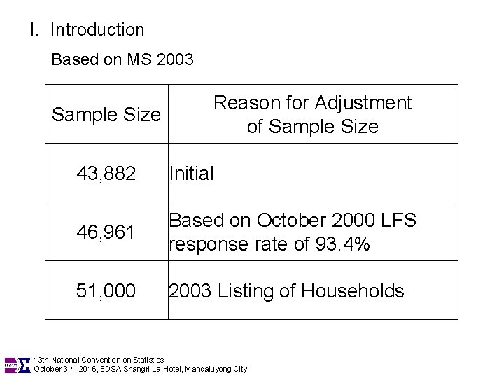 I. Introduction Based on MS 2003 Sample Size Reason for Adjustment of Sample Size