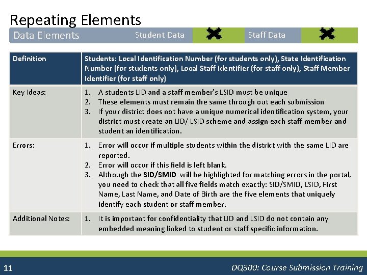 Repeating Elements Data Elements Definition Range of Values: Key Ideas: Validation Rules: Errors: Additional