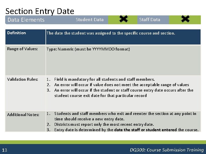 Section Entry Date Data Elements Student Data Staff Data Definition The date the student