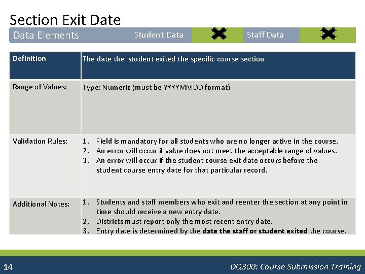 Section Exit Date Data Elements Student Data Staff Data Definition The date the student