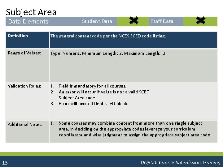 Subject Area Data Elements Student Data Staff Data Definition The general content code per