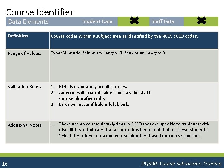 Course Identifier Data Elements Student Data Staff Data Definition Course codes within a subject