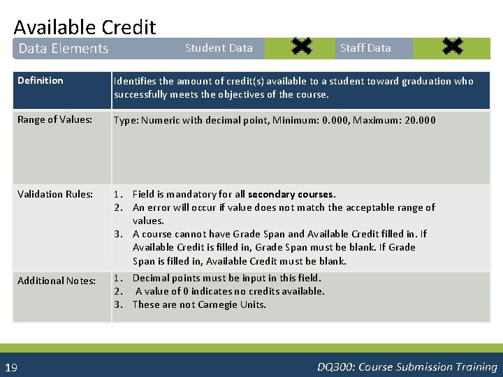 Available Credit Data Elements Student Data Staff Data Definition Identifies the amount of credit(s)