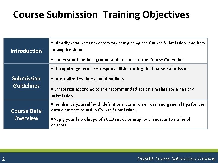 Course Submission Training Objectives Introduction § Identify resources necessary for completing the Course Submission