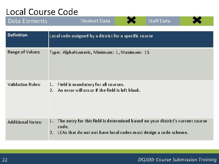 Local Course Code Data Elements Student Data Staff Data Definition Local code assigned by
