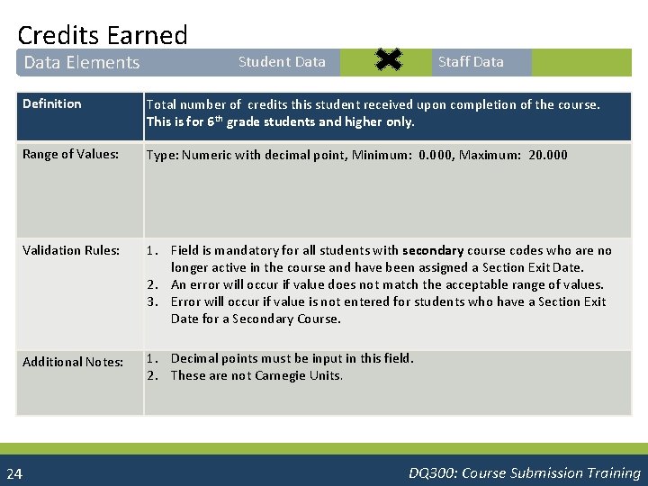 Credits Earned Data Elements Student Data Staff Data Definition Total number of credits this