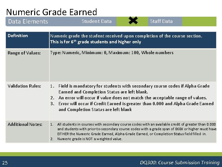 Numeric Grade Earned Data Elements Student Data Staff Data Definition Numeric grade the student
