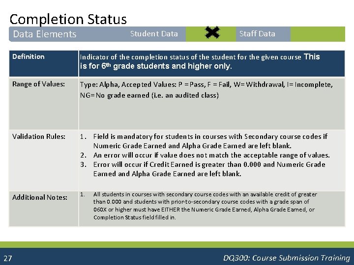 Completion Status Data Elements Student Data Staff Data Definition Indicator of the completion status