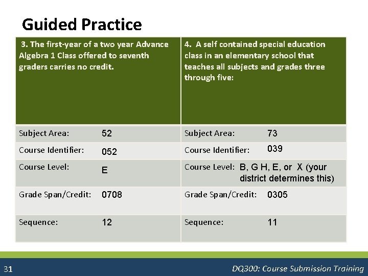 Guided Practice 31 3. The first-year of a two year Advance Algebra 1 Class