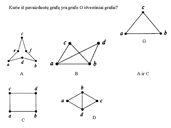 Kurie iš pavaizduotų grafų yra grafo G išvestiniai grafai? G A C B A