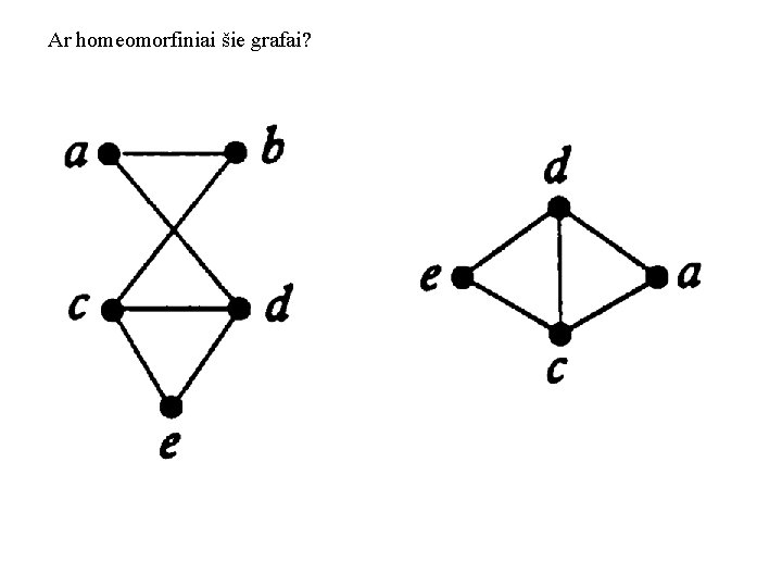 Ar homeomorfiniai šie grafai? 