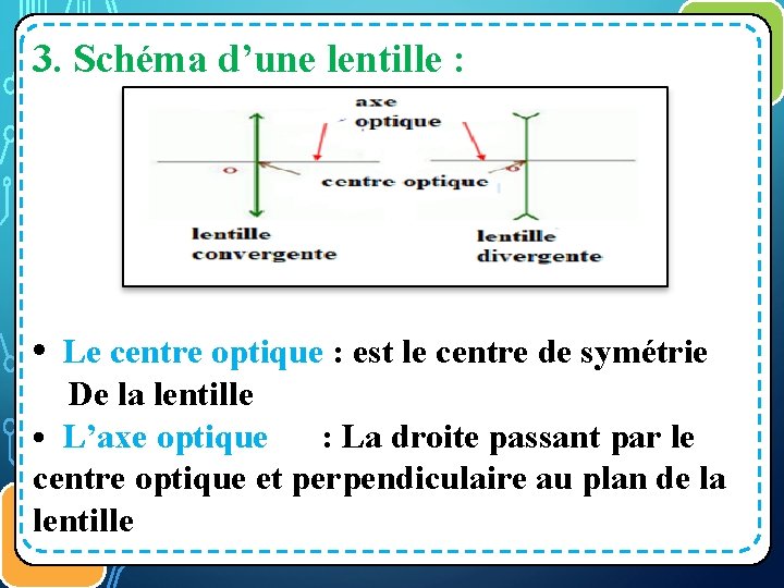 3. Schéma d’une lentille : ﻣﻜﻮﻧﺎﺕ ﺍﻟﺬﺭﺓ. 1 • Le centre optique : est