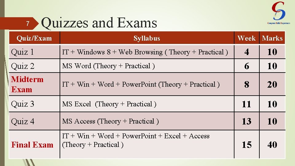7 Quizzes and Exams Quiz/Exam Syllabus Week Marks MS Word (Theory + Practical )