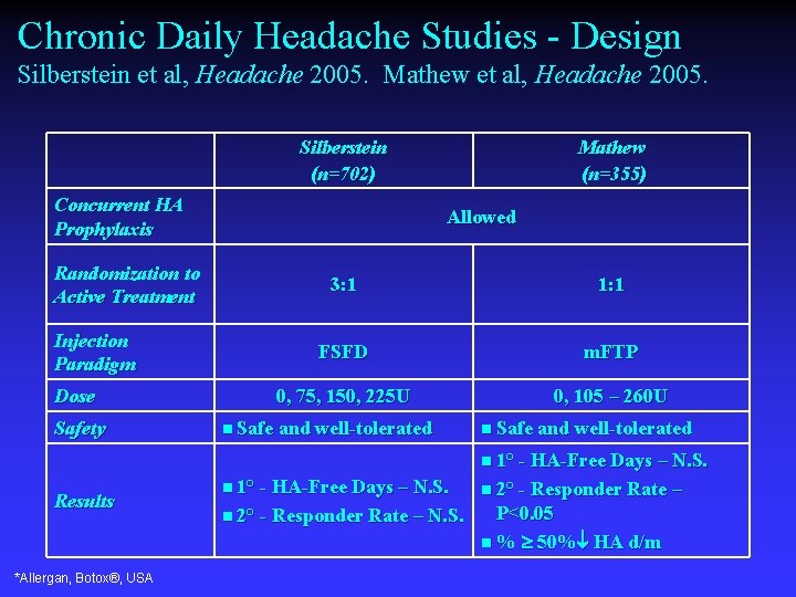 Chronic Daily Headache Studies - Design Silberstein et al, Headache 2005. Mathew et al,