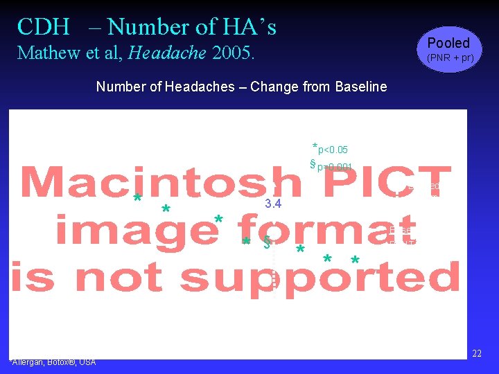 CDH – Number of HA’s Pooled Mathew et al, Headache 2005. (PNR + pr)