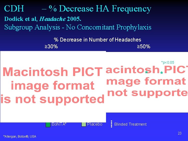 CDH – % Decrease HA Frequency Dodick et al, Headache 2005. Subgroup Analysis -