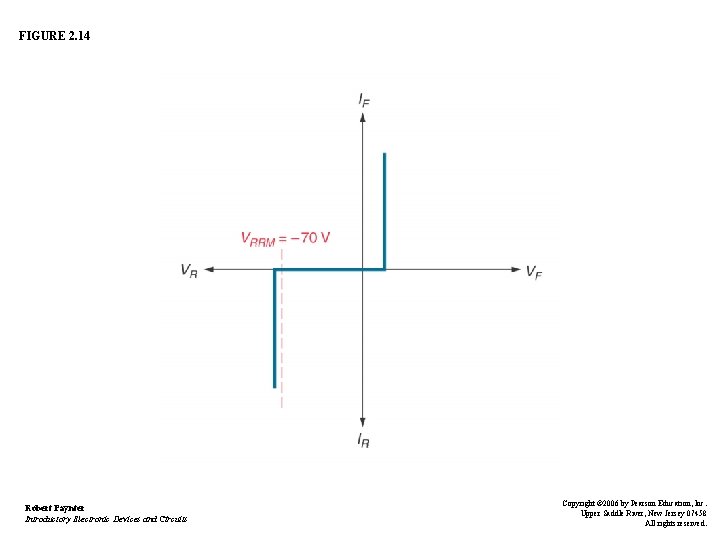 FIGURE 2. 14 Robert Paynter Introductory Electronic Devices and Circuits Copyright © 2006 by