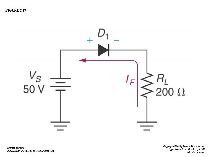 FIGURE 2. 17 Robert Paynter Introductory Electronic Devices and Circuits Copyright © 2006 by