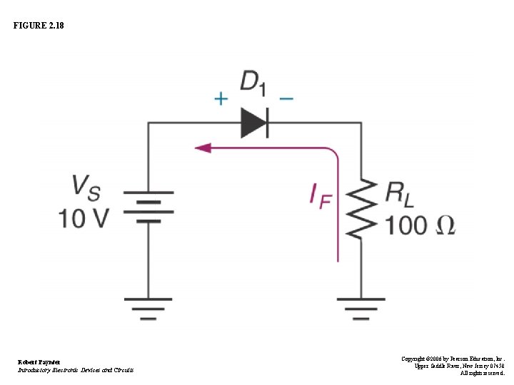 FIGURE 2. 18 Robert Paynter Introductory Electronic Devices and Circuits Copyright © 2006 by