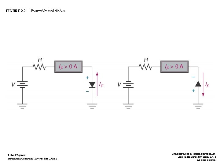 FIGURE 2. 2 Forward-biased diodes. Robert Paynter Introductory Electronic Devices and Circuits Copyright ©