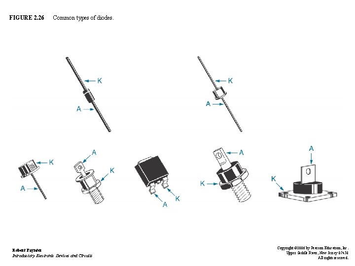 FIGURE 2. 26 Common types of diodes. Robert Paynter Introductory Electronic Devices and Circuits