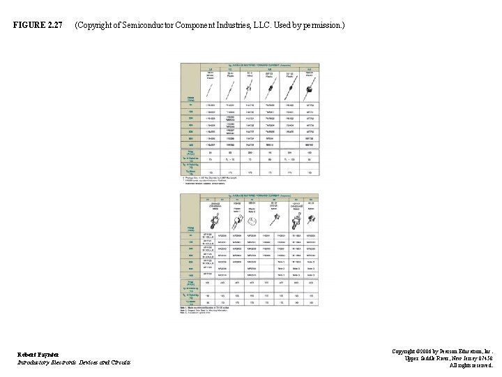 FIGURE 2. 27 (Copyright of Semiconductor Component Industries, LLC. Used by permission. ) Robert