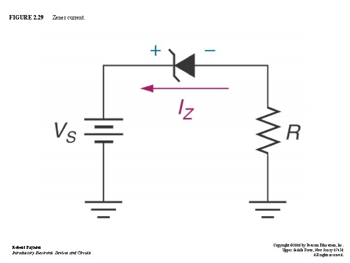 FIGURE 2. 29 Zener current. Robert Paynter Introductory Electronic Devices and Circuits Copyright ©