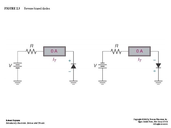 FIGURE 2. 3 Reverse-biased diodes. Robert Paynter Introductory Electronic Devices and Circuits Copyright ©