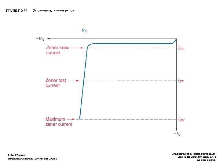 FIGURE 2. 30 Zener reverse current values. Robert Paynter Introductory Electronic Devices and Circuits