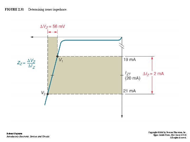 FIGURE 2. 31 Determining zener impedance. Robert Paynter Introductory Electronic Devices and Circuits Copyright